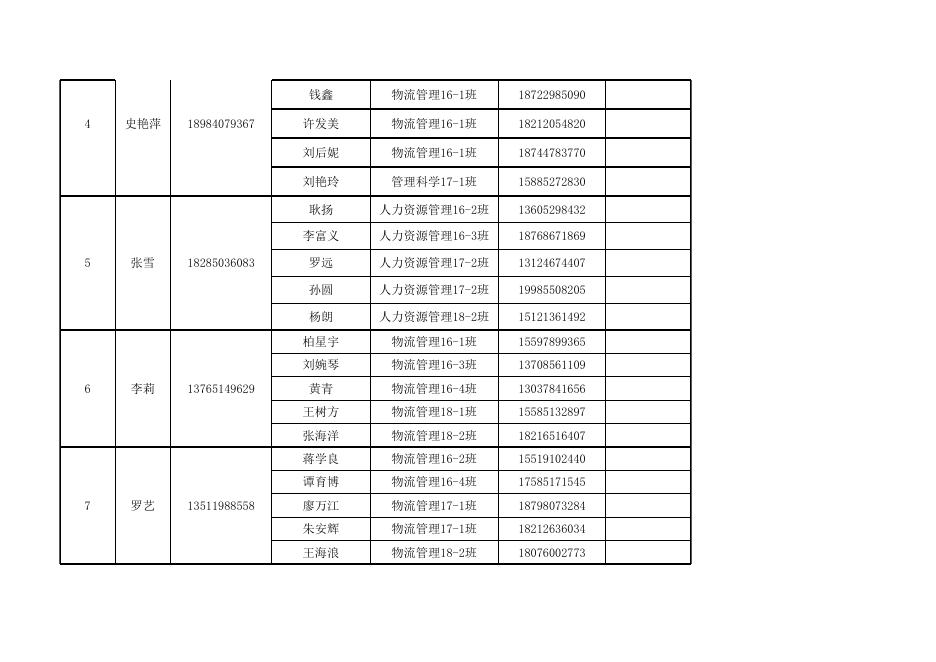 管理学院科研导师 学生意向表.xls