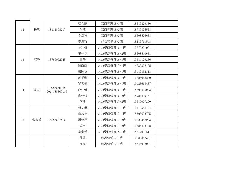 管理学院科研导师 学生意向表.xls