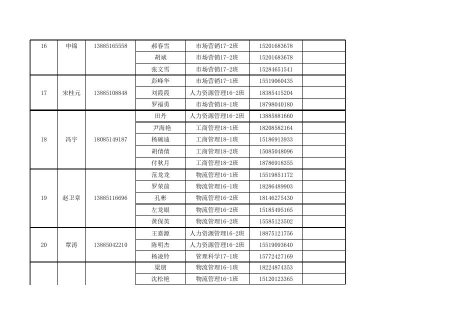 管理学院科研导师 学生意向表.xls