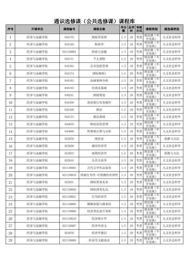 附件1.通识选修课（公共选修课）课程库.xls