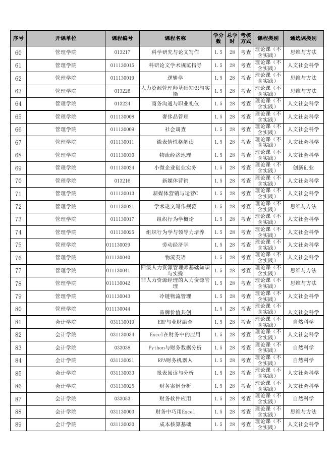 附件1.通识选修课（公共选修课）课程库.xls