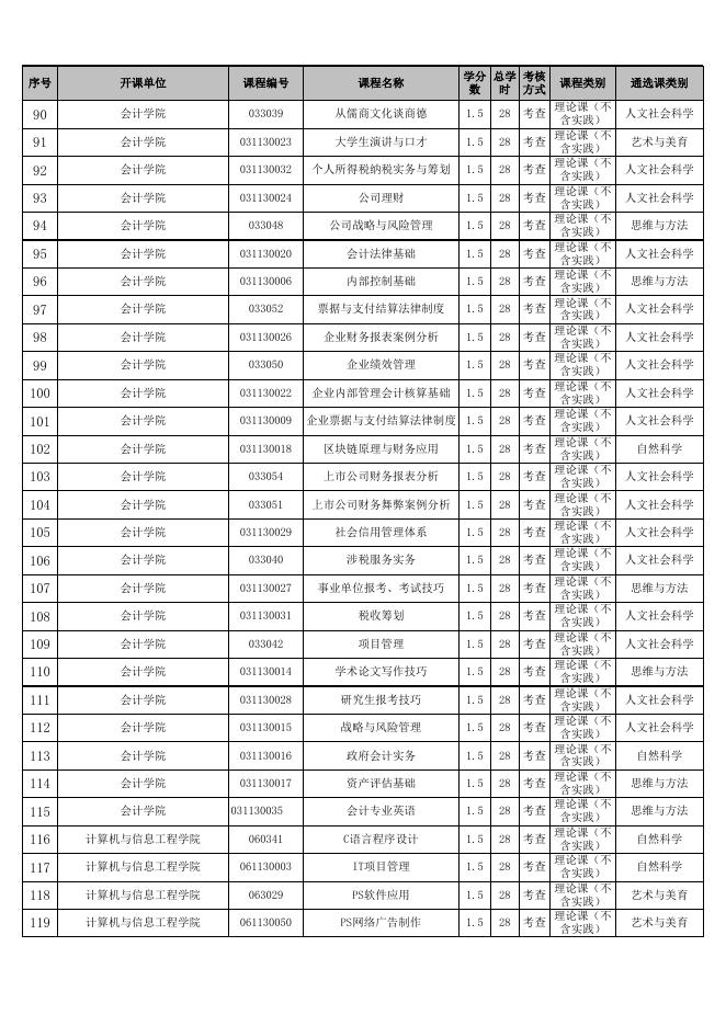 附件1.通识选修课（公共选修课）课程库.xls