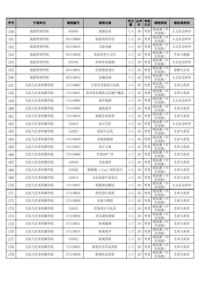 附件1.通识选修课（公共选修课）课程库.xls
