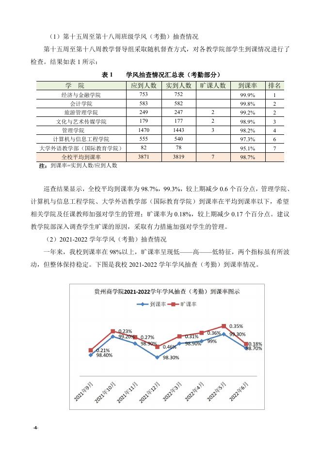 贵州商学院教学督导工作简报（2021-2022学年第二学期第四期）.pdf