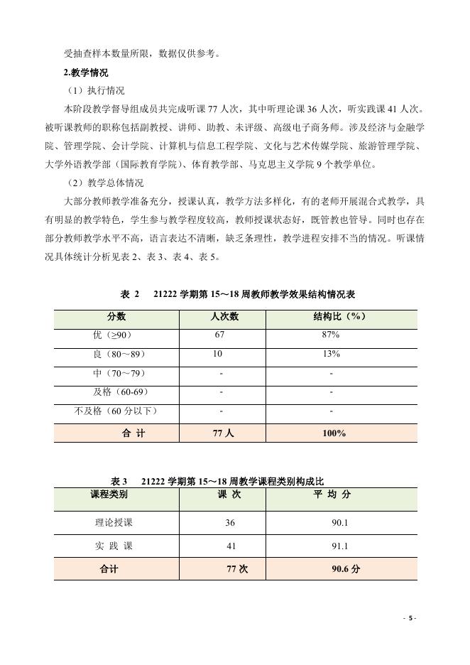 贵州商学院教学督导工作简报（2021-2022学年第二学期第四期）.pdf