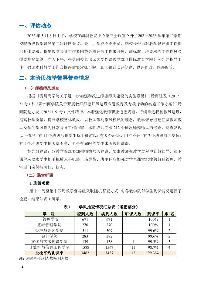 贵州商学院教学督导工作简报（2021-2022学年第二学期第三期）.pdf