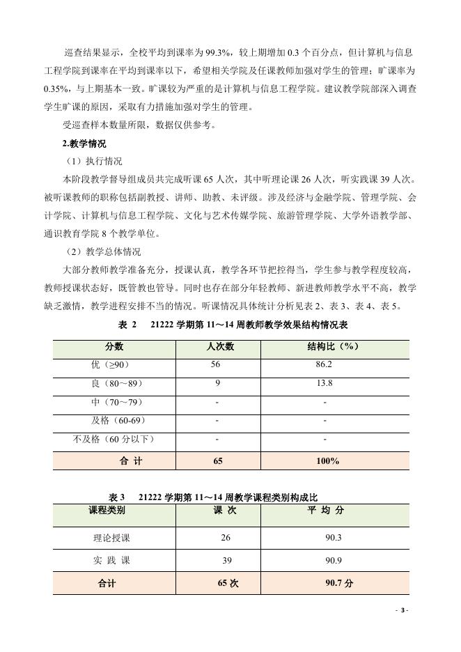 贵州商学院教学督导工作简报（2021-2022学年第二学期第三期）.pdf