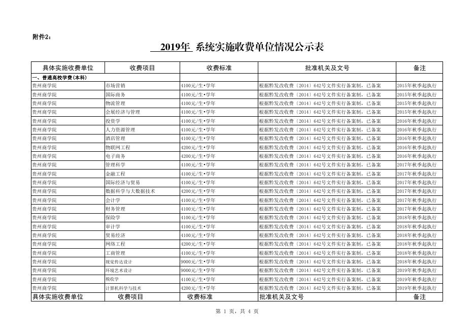 2019年度系统实施收费单位情况公示表.pdf