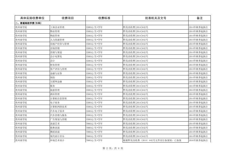 2019年度系统实施收费单位情况公示表.pdf