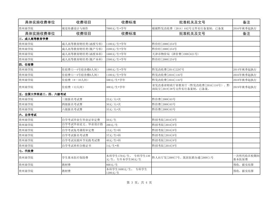 2019年度系统实施收费单位情况公示表.pdf