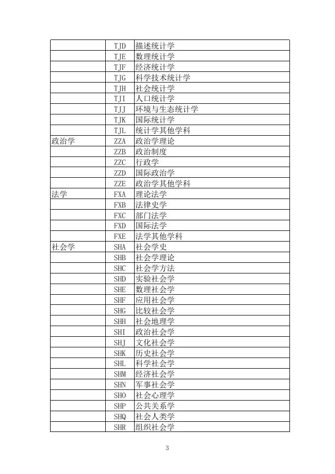 2023年度国家社科基金项目申报数据代码表.xls