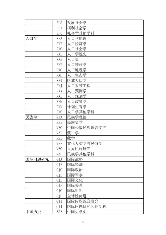 2023年度国家社科基金项目申报数据代码表.xls