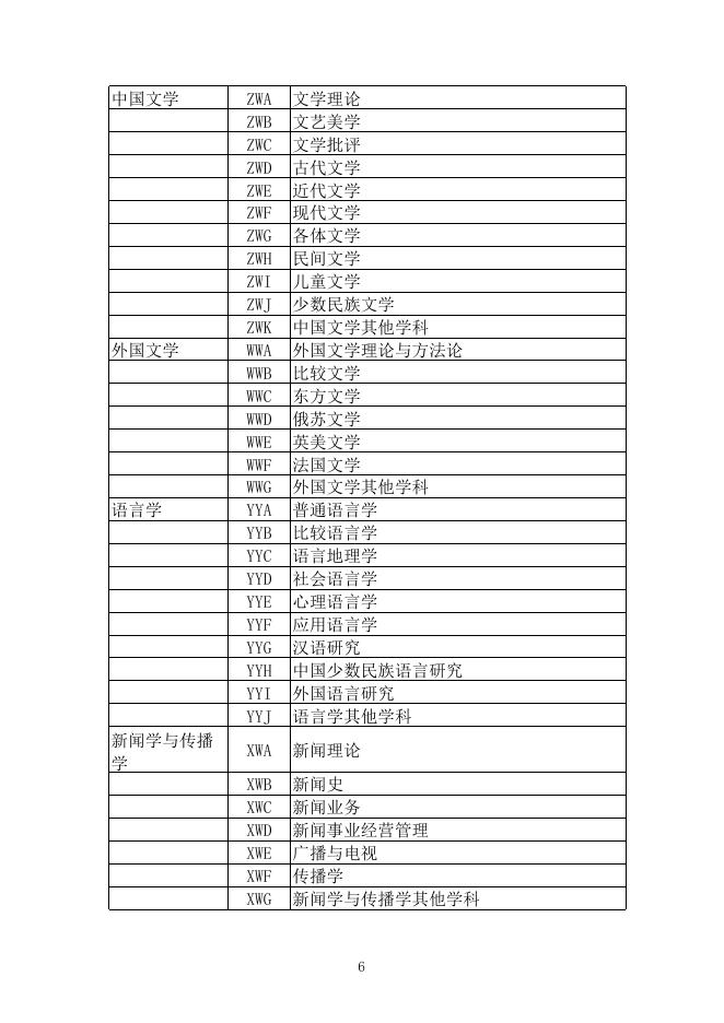 2023年度国家社科基金项目申报数据代码表.xls