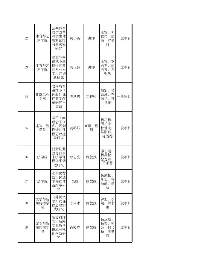 贵阳人文科技学院2023年度校级教学内容和课程体系改革项目立项名单.xlsx