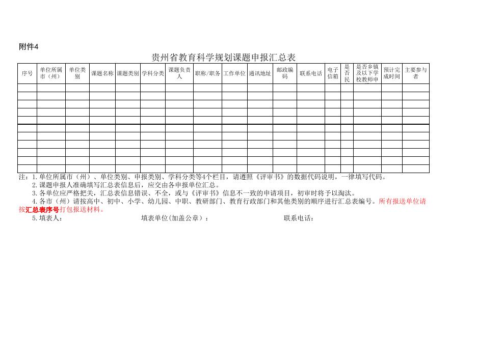 贵州省教育科学规划年度课题申报汇总表.xls
