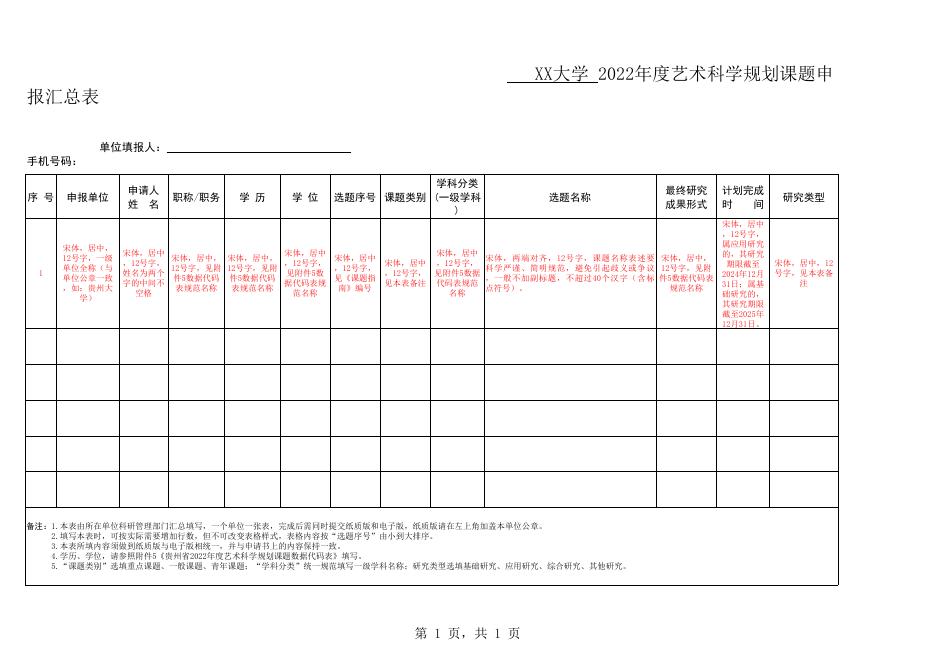 贵州省2022年度艺术科学规划课题申报汇总表.xls