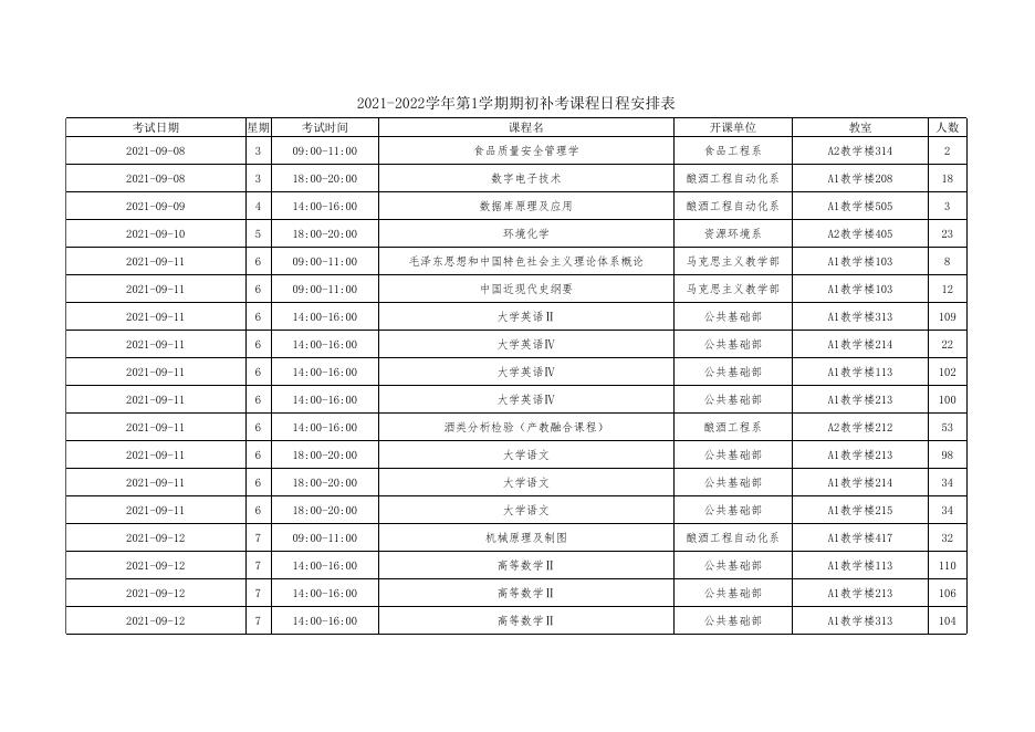 2021-2022学年第一学期期初补考课程日程安排表.xls