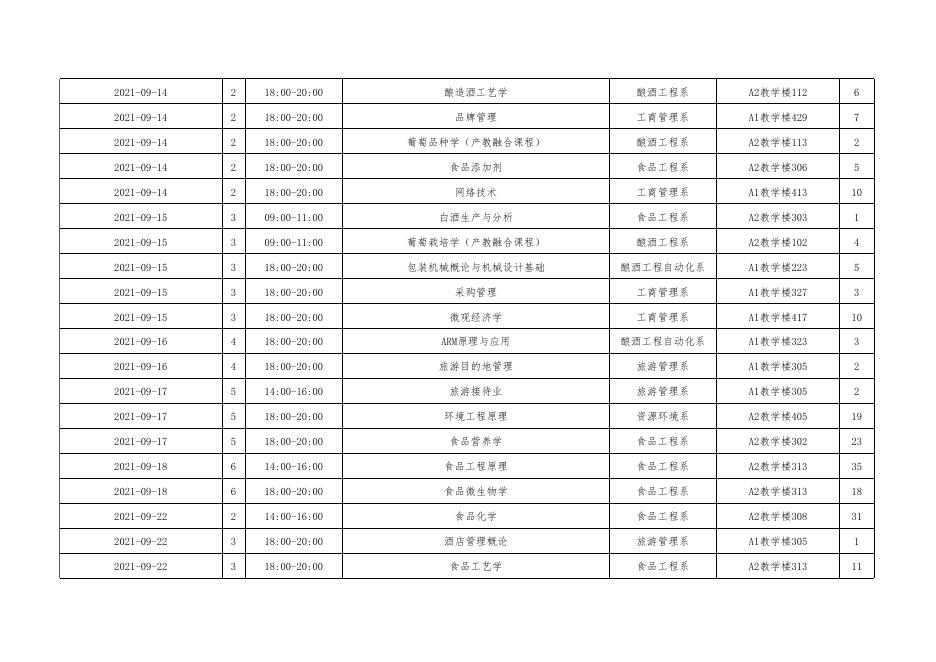 2021-2022学年第一学期期初补考课程日程安排表.xls