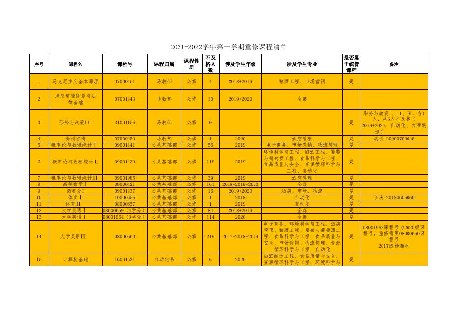 2021-2022学年第一学期重修课程清单.xlsx