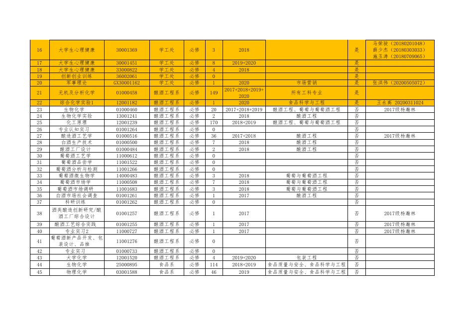 2021-2022学年第一学期重修课程清单.xlsx