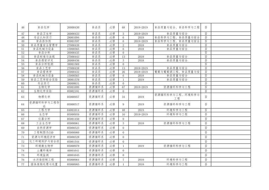 2021-2022学年第一学期重修课程清单.xlsx