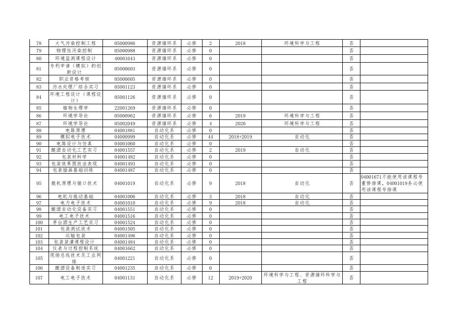 2021-2022学年第一学期重修课程清单.xlsx