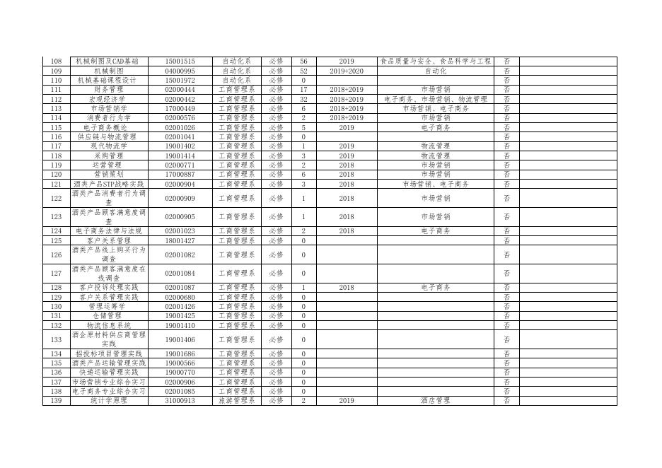 2021-2022学年第一学期重修课程清单.xlsx