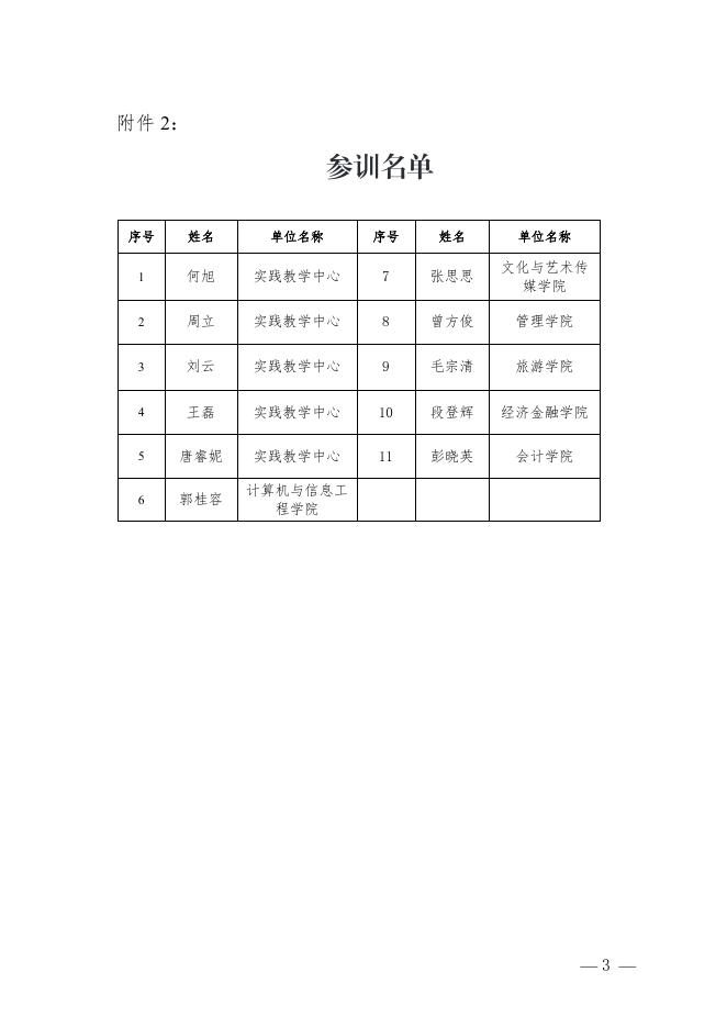 黔商院师发〔2022〕14号 关于组织线上“全国高校实践教学管理暨实习实训人员能力提升专题研修班”的通知.pdf