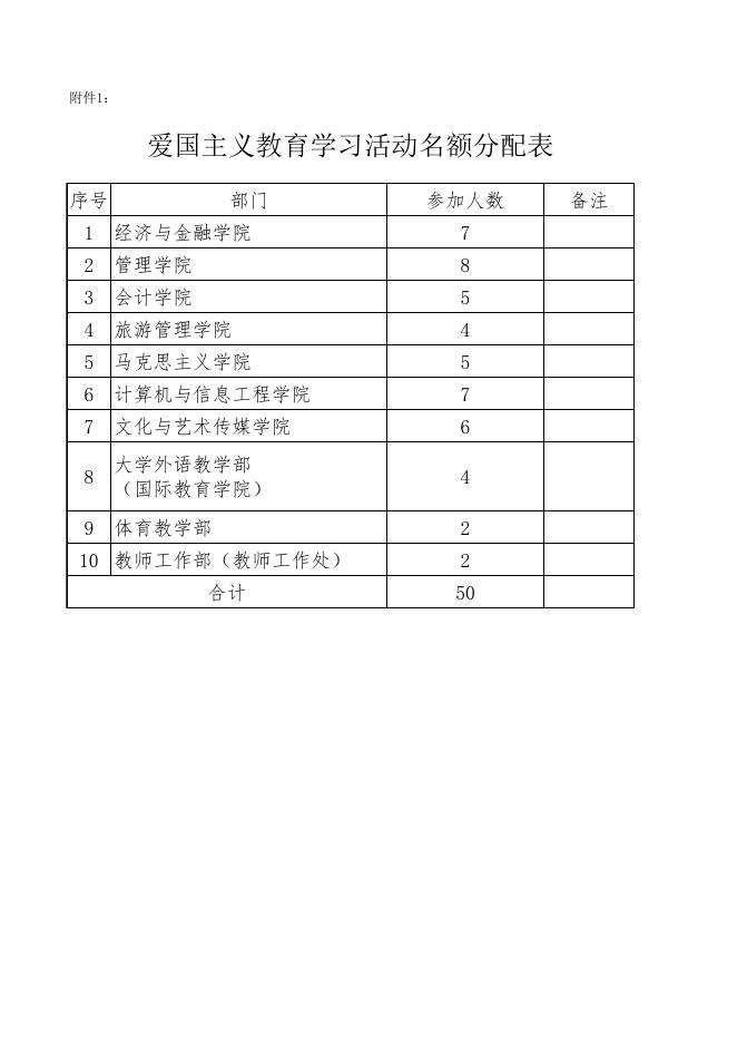 附件1：爱国主义教育学习活动名额分配表.xlsx