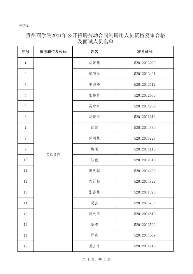 附件2：贵州商学院2021年公开招聘劳动合同制聘用人员资格复审合格及面试人员名单.xlsx