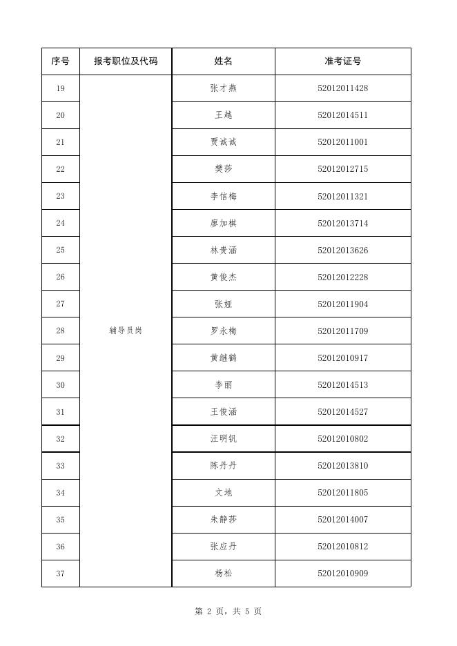 附件2：贵州商学院2021年公开招聘劳动合同制聘用人员资格复审合格及面试人员名单.xlsx