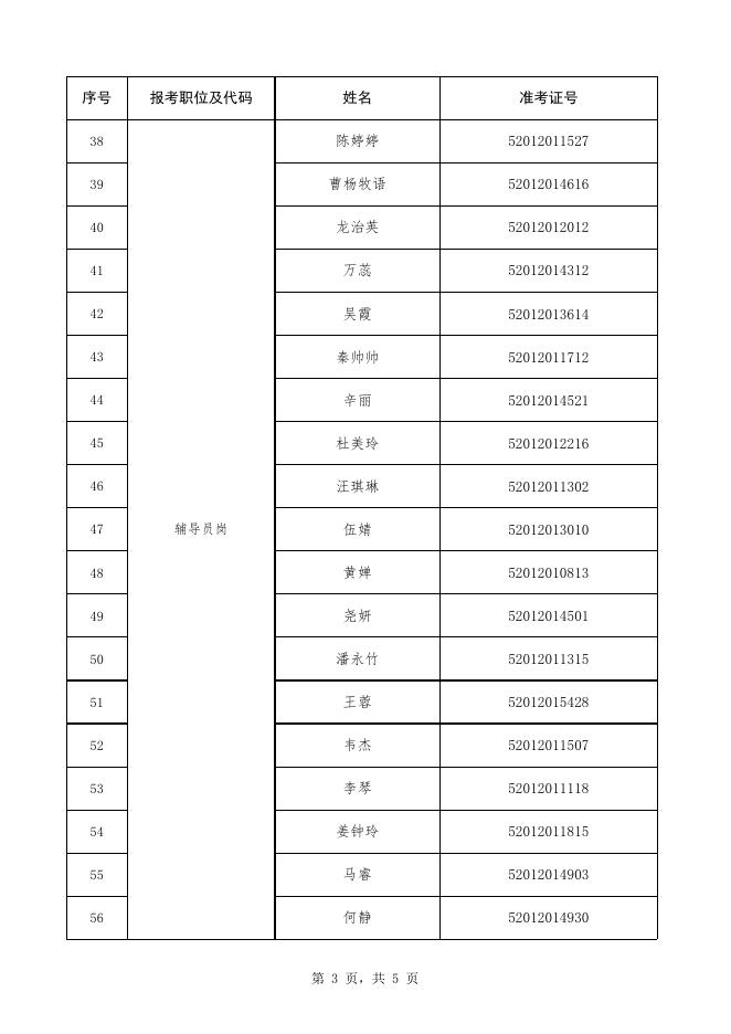 附件2：贵州商学院2021年公开招聘劳动合同制聘用人员资格复审合格及面试人员名单.xlsx