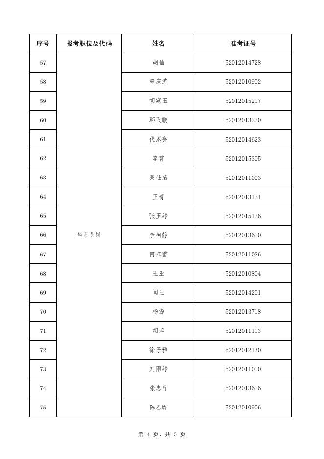 附件2：贵州商学院2021年公开招聘劳动合同制聘用人员资格复审合格及面试人员名单.xlsx