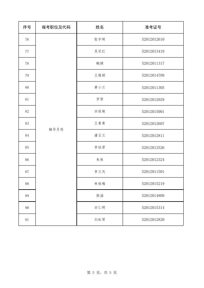 附件2：贵州商学院2021年公开招聘劳动合同制聘用人员资格复审合格及面试人员名单.xlsx