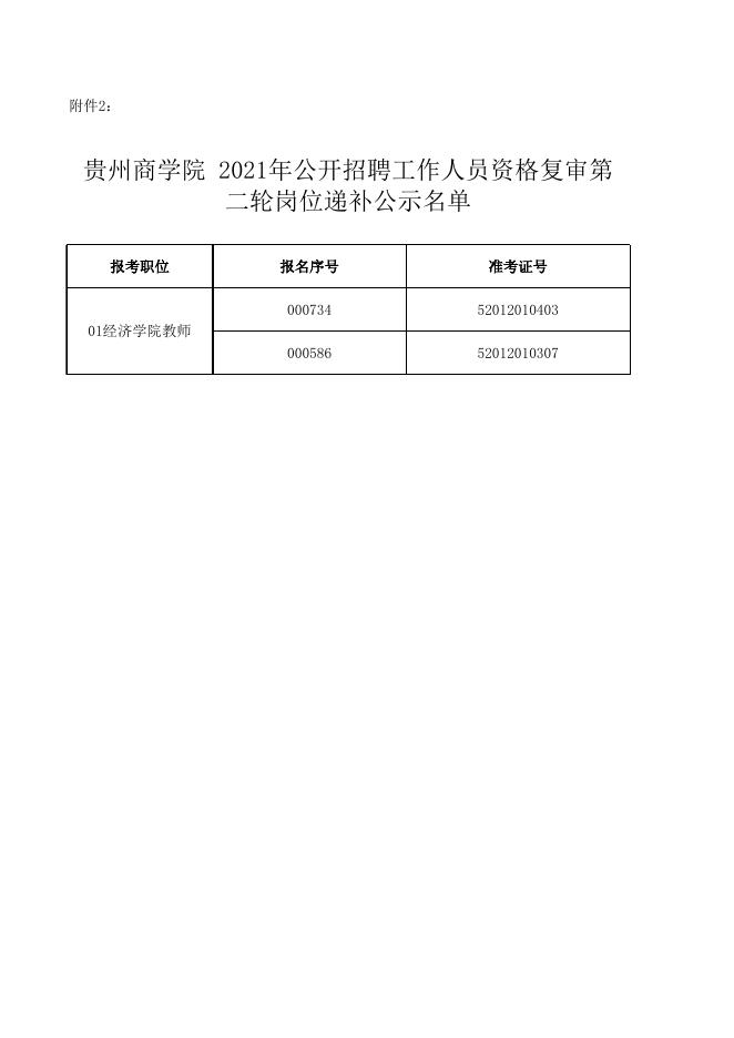 附件2：贵州商学院2021年公开招聘工作人员资格复审第二轮岗位递补公示名单.xlsx