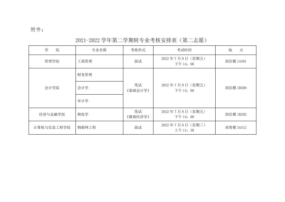 附件：2021-2022学年第二学期转专业考核安排表（第二志愿）.pdf