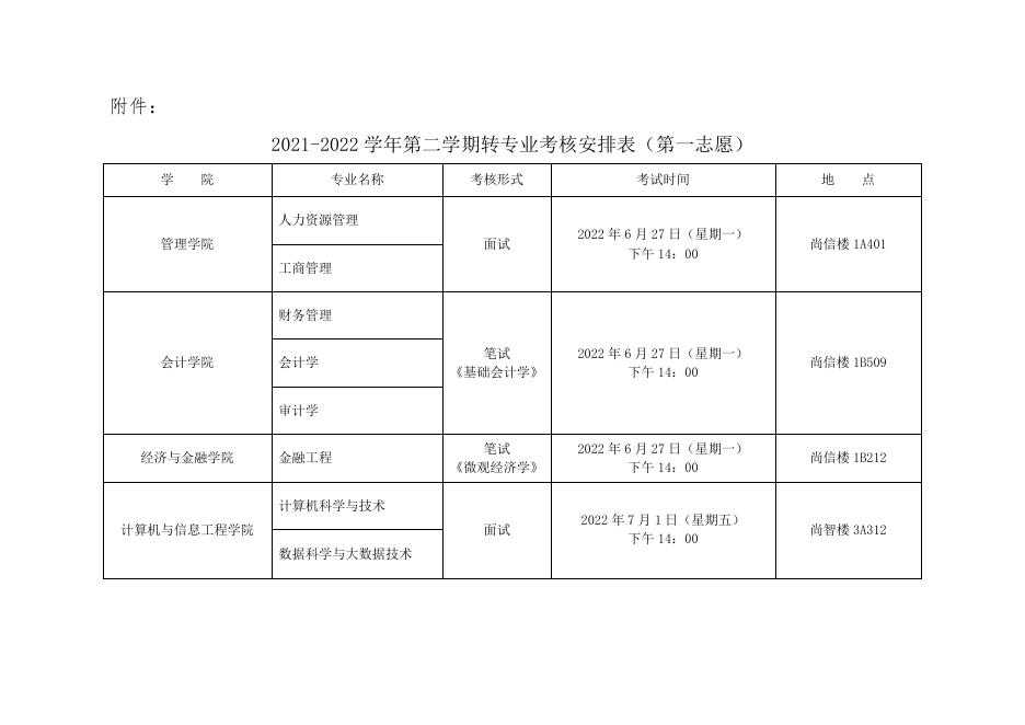 附件：2021-2022学年第二学期转专业考核安排表（第一志愿）.pdf