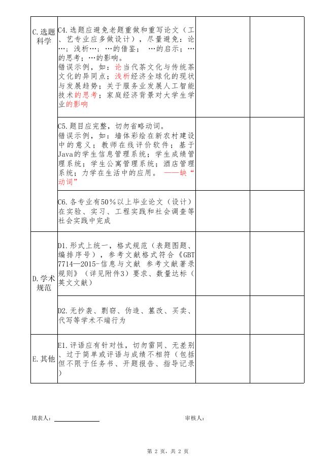 附件1.2022届本科毕业论文（设计）中期检查表.xlsx