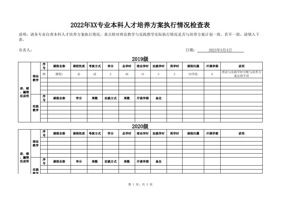 附件1.2022年人才培养方案执行情况检查表（以专业为单位提交）.xlsx