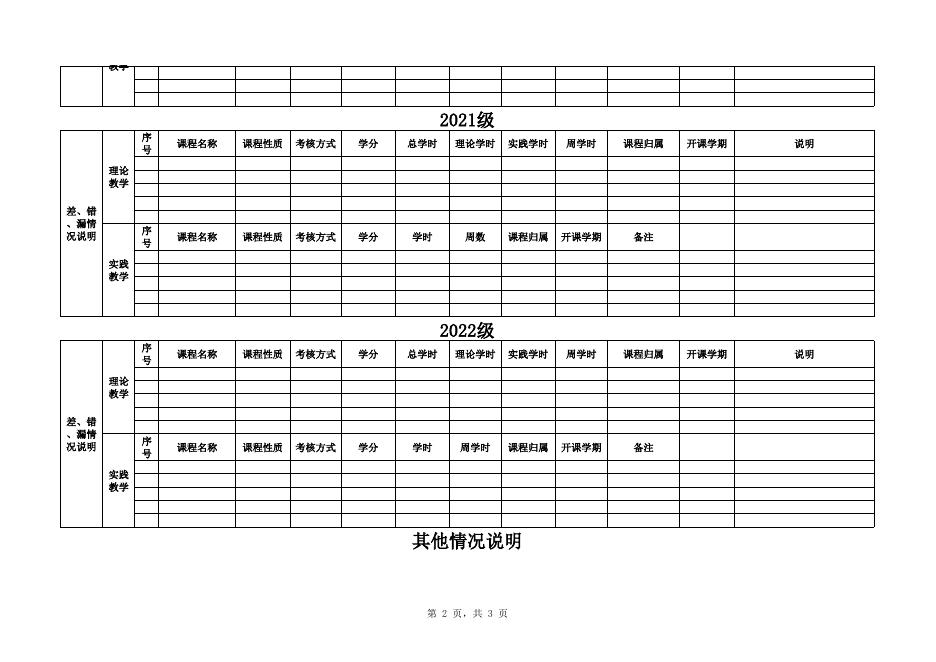 附件1.2022年人才培养方案执行情况检查表（以专业为单位提交）.xlsx