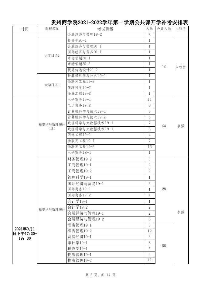 附件1.贵州商学院2021-2022学年第一学期公共课开学补考安排表.xlsx