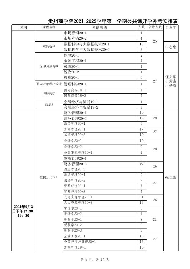 附件1.贵州商学院2021-2022学年第一学期公共课开学补考安排表.xlsx