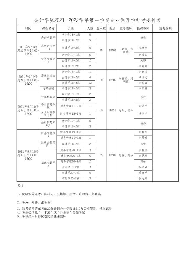 附件3.贵州商学院2021-2022学年第一学期专业课开学补考安排表（会计学院）.xlsx