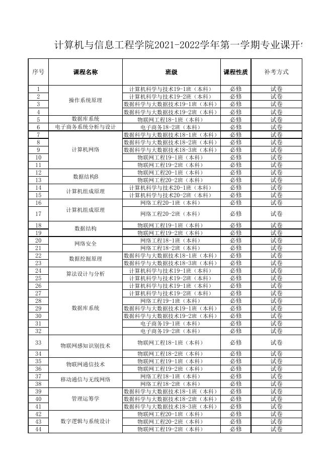 附件4.贵州商学院2021-2022学年第一学期专业课开学补考安排表（计算计与信息工程学院）.xlsx