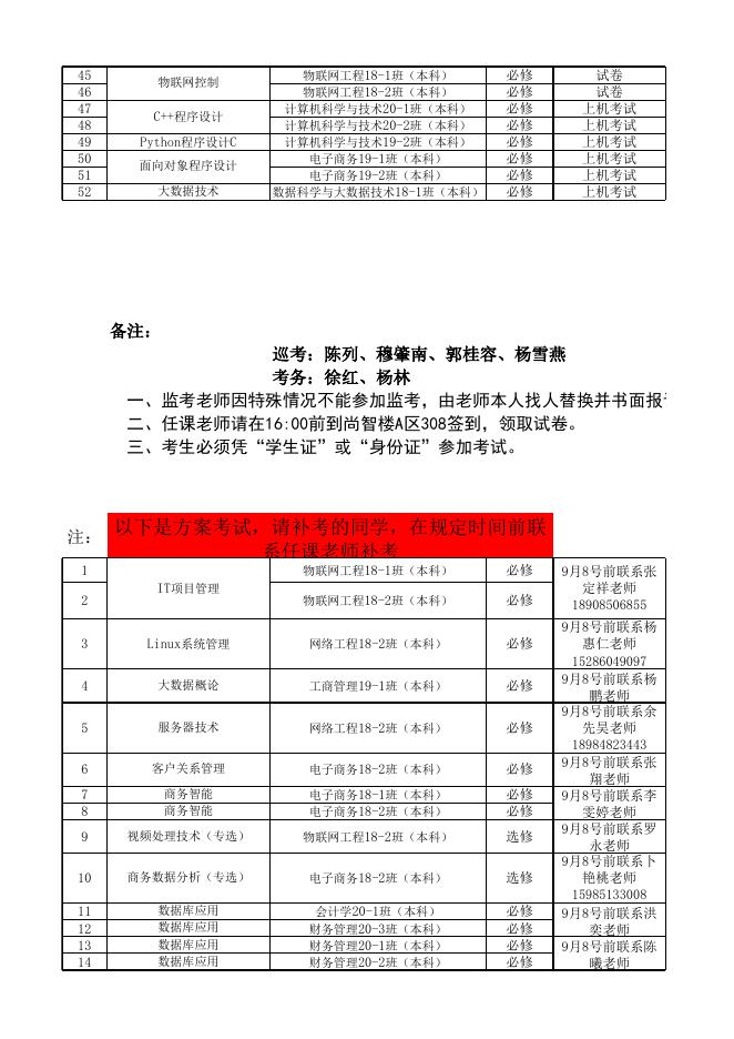 附件4.贵州商学院2021-2022学年第一学期专业课开学补考安排表（计算计与信息工程学院）.xlsx