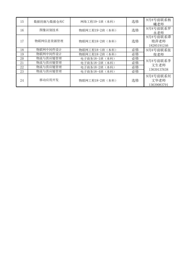 附件4.贵州商学院2021-2022学年第一学期专业课开学补考安排表（计算计与信息工程学院）.xlsx