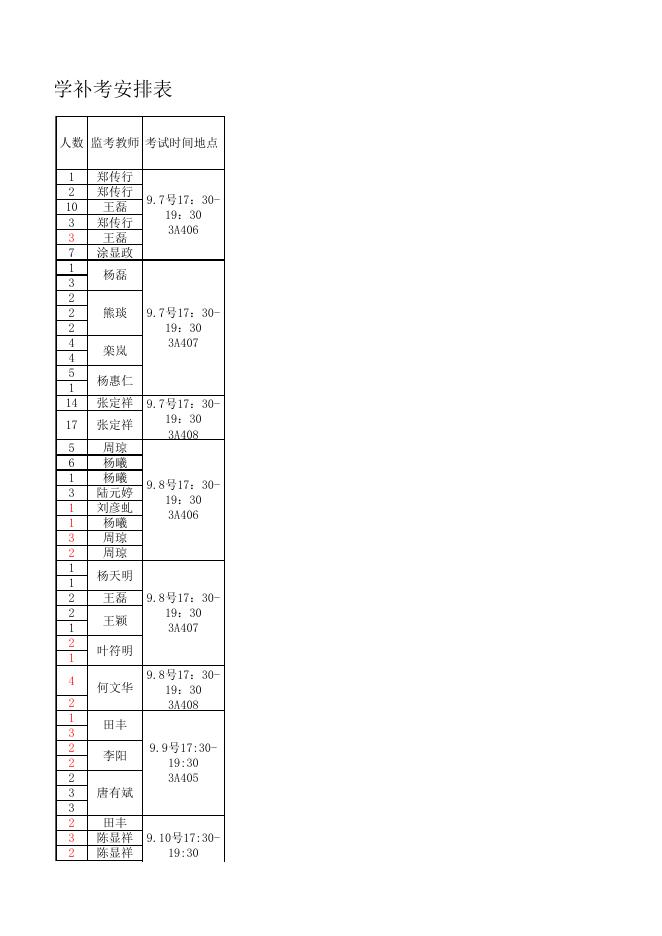 附件4.贵州商学院2021-2022学年第一学期专业课开学补考安排表（计算计与信息工程学院）.xlsx