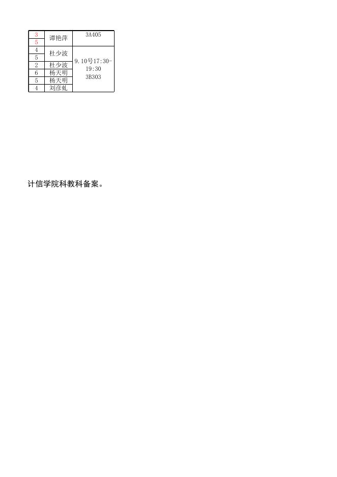 附件4.贵州商学院2021-2022学年第一学期专业课开学补考安排表（计算计与信息工程学院）.xlsx