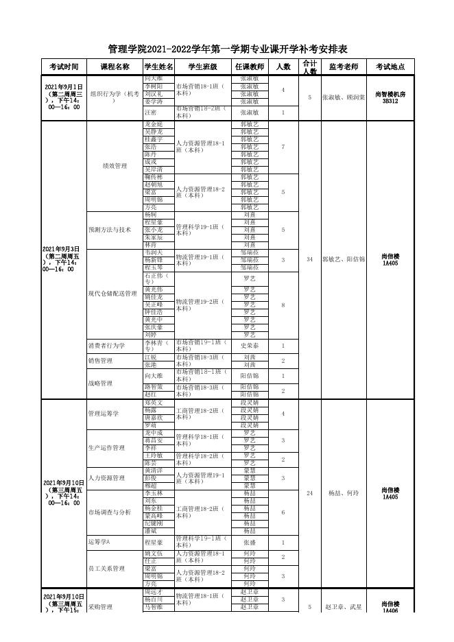 附件5.贵州商学院2021-2022学年第一学期专业课开学补考安排表(管理学院).xls