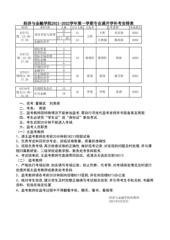 附件6.贵州商学院2021-2022学年第一学期专业课开学补考安排表（经济与金融学院）.xls